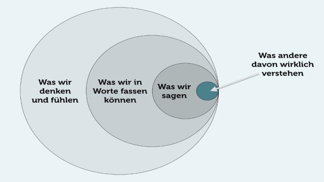 Interessanter werden: Tipps für eine gute Konversation