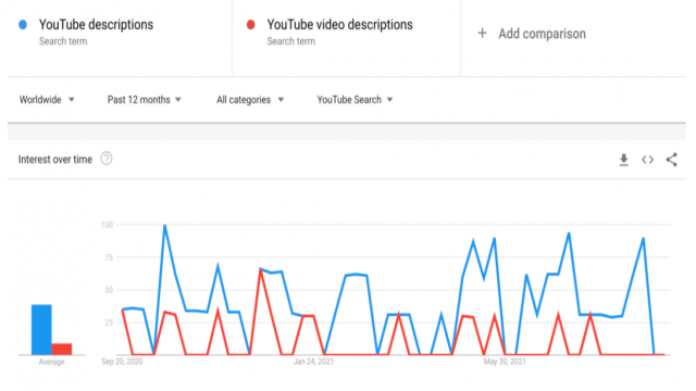 17 Tips for Writing Effective YouTube Descriptions [Free Tool]