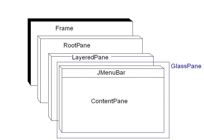 Java-Tutorial.org