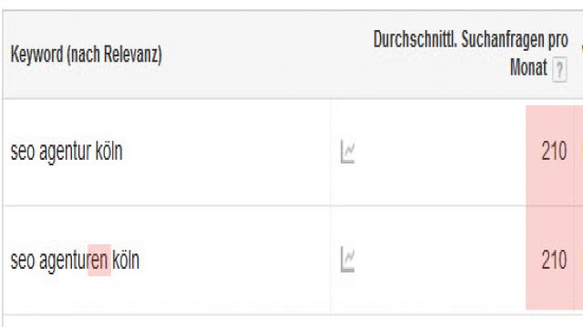 Suchvolumen – Wie oft wird ein Keyword gesucht? - SEO-united.de Blog