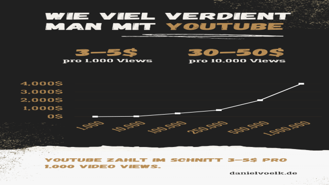 Wie viel verdient man in YouTube pro Abonnent, Like und Klick?