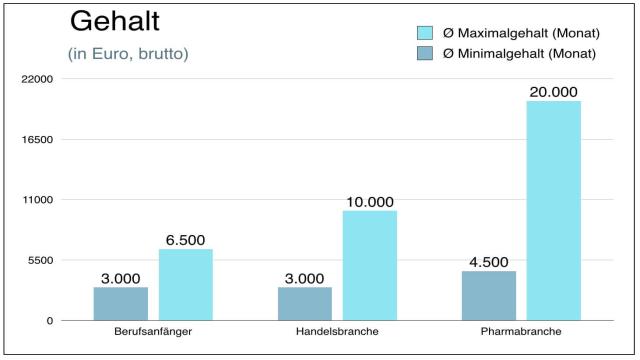 Jobprofil: Vertriebsleiter