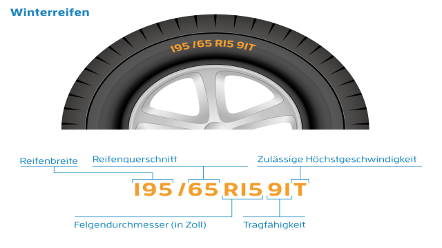 Winterreifen Vergleich 2023