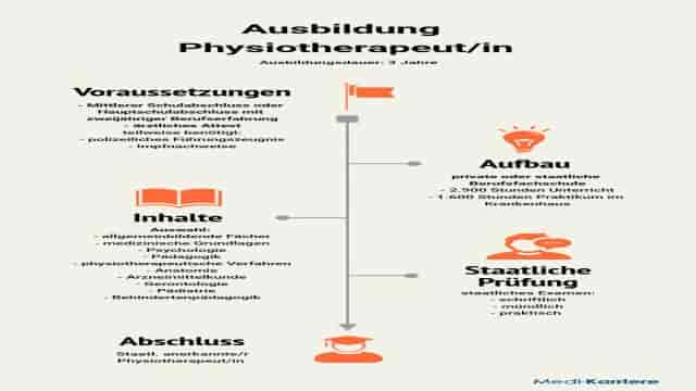 Physiotherapeut/in – Ausbildung und Beruf