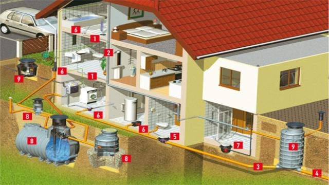 Rückstauklappe                                   Hochwasserschutz - Rückstausicherung am Haus