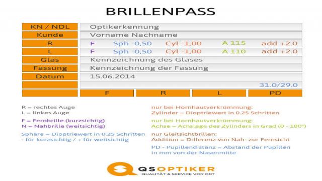 Brillenpass