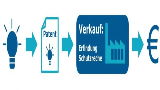 Patentvermarktung: So verkaufen Sie Ihre Erfindung und Patentanmeldung