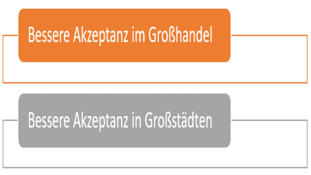 Wo kann ich bereits kontaktlos mit NFC bezahlen?