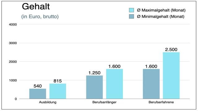 Jobprofil: Friseure