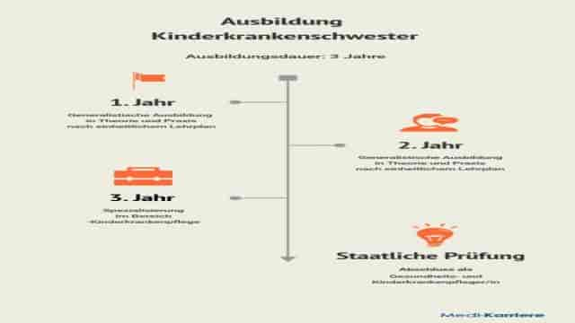 Kinderkrankenschwester – Ausbildung und Beruf