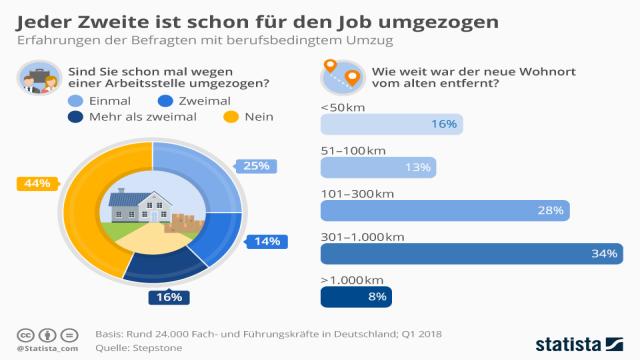 10 Tipps: Einfach neue Leute kennenlernen #2023 #newintown