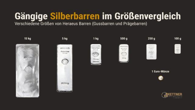 Silberbarren kaufen