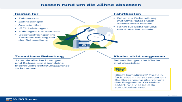 Zahnarztkosten absetzen