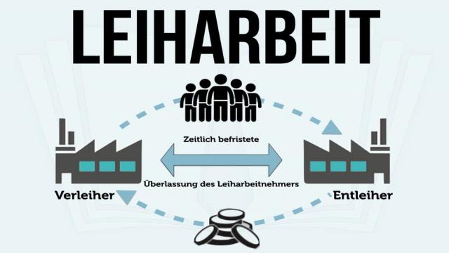 Zeitarbeitsfirmen: Liste der wichtigsten Leiharbeitsfirmen